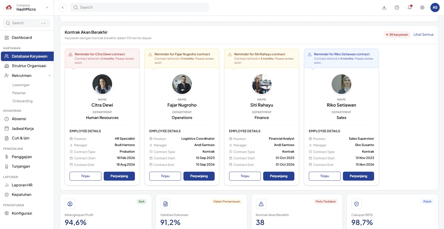 dashboard HRIS database karyawan