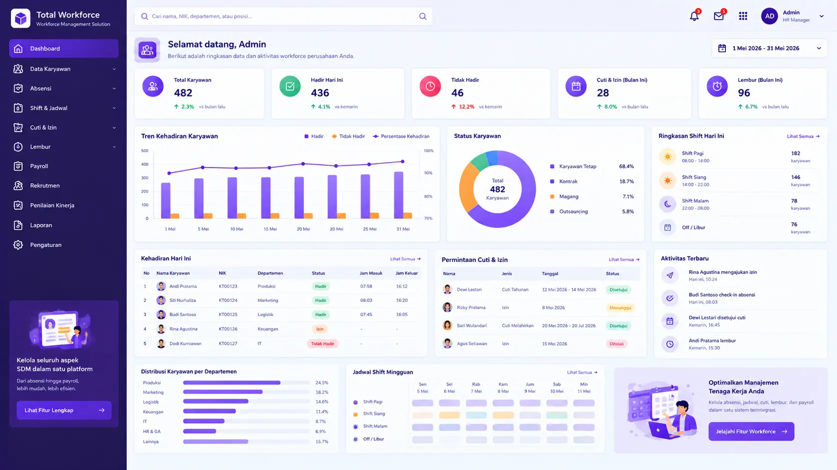 dashboard software workforce total