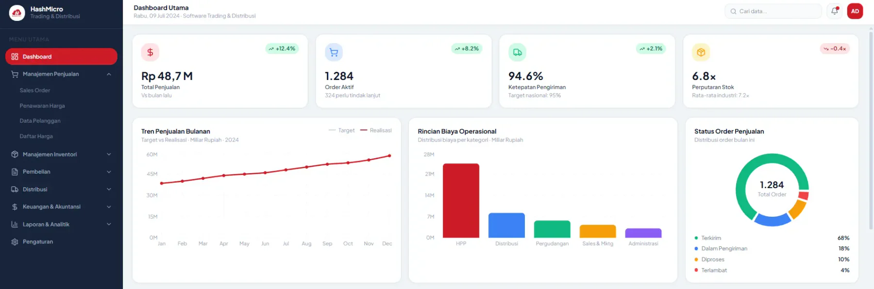Dashboard trading and distribution
