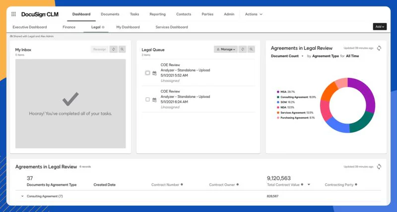 An example of docusign constract dashboard