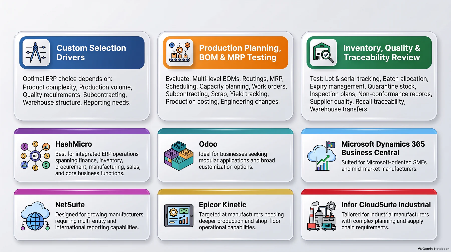 erp selection drivers and solutions