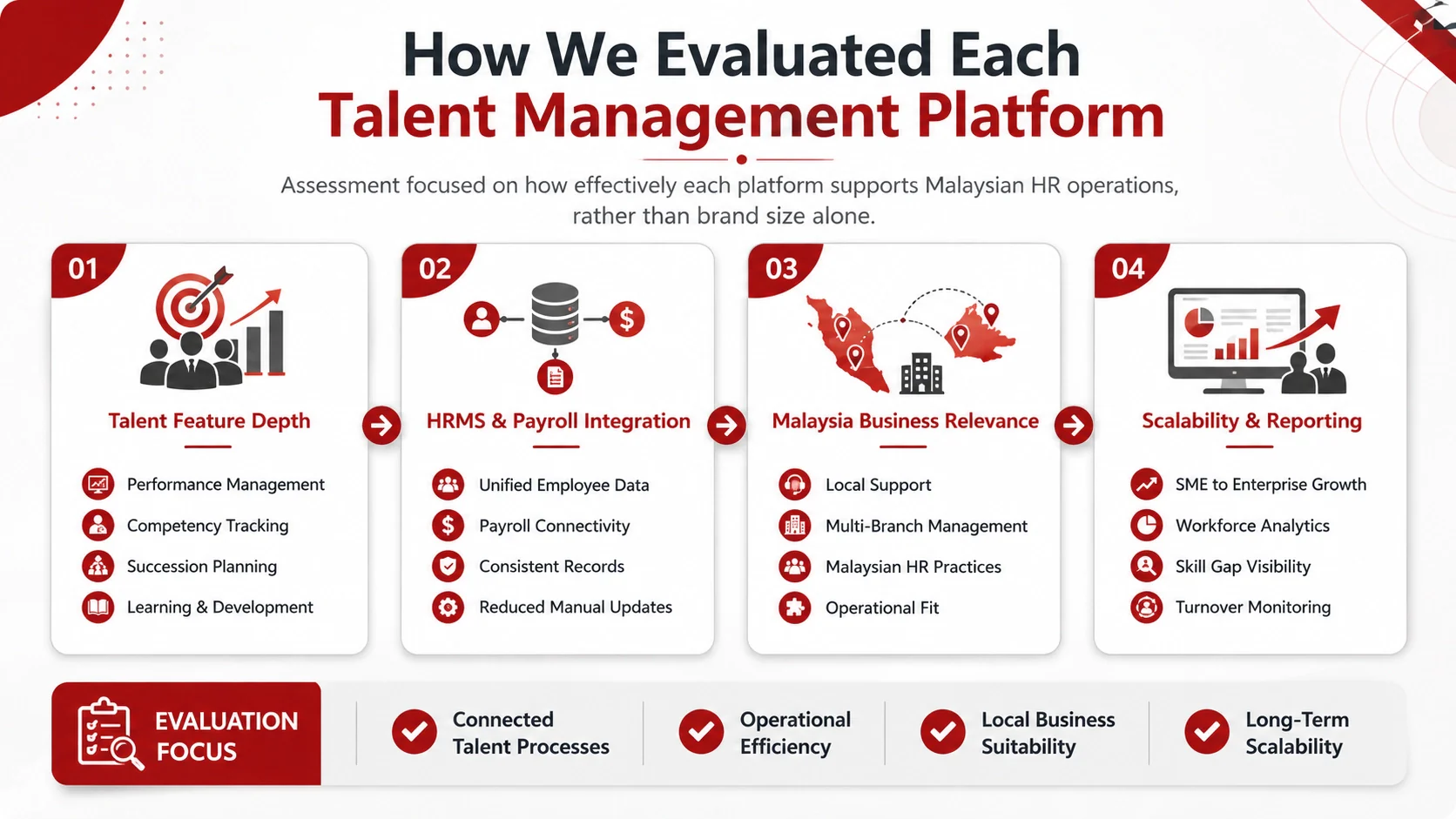 evaluate talent management software