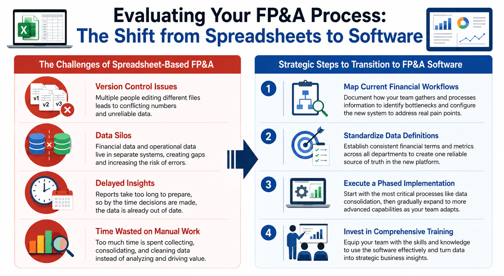 evaluating your fpa process the shift from spreadsheets to software