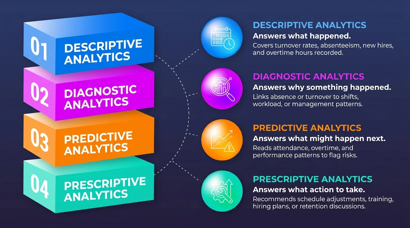 four hr analytics