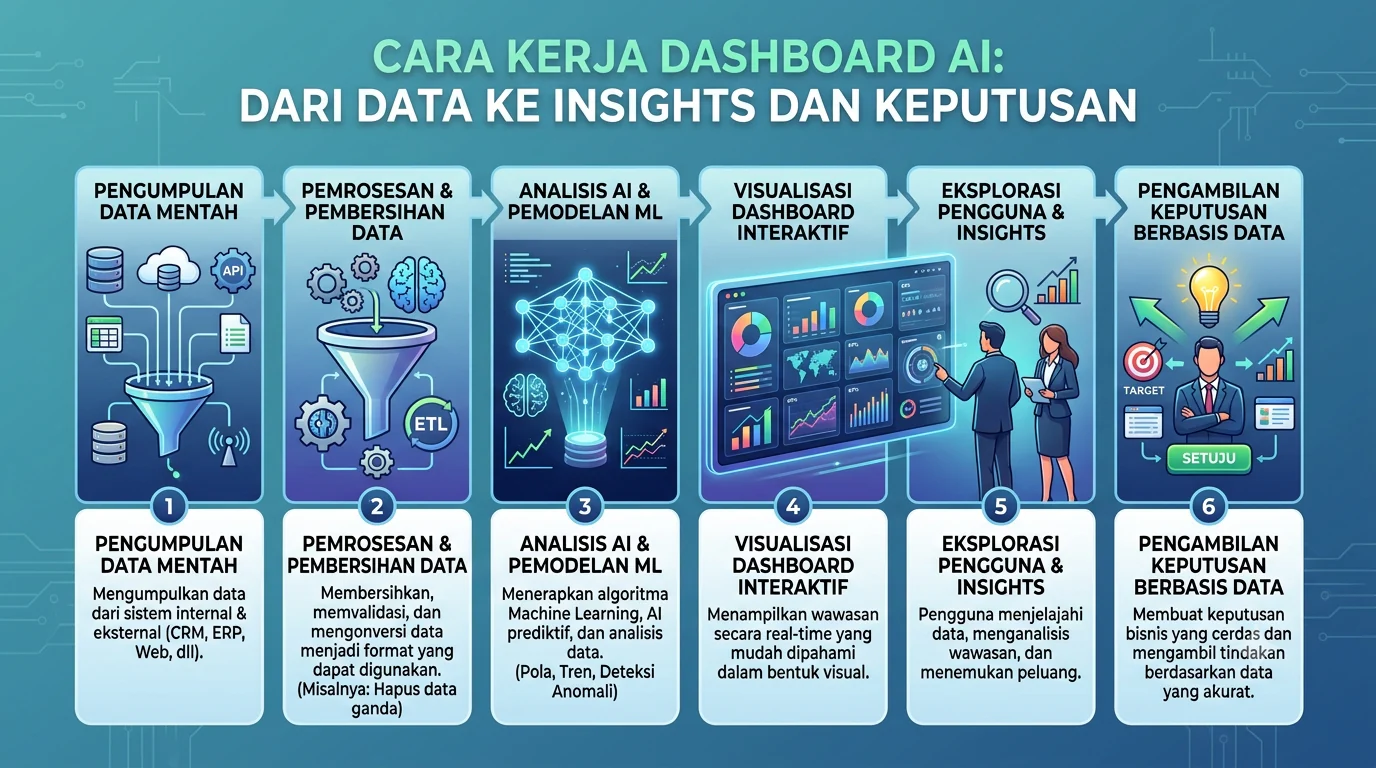 dashboard ai