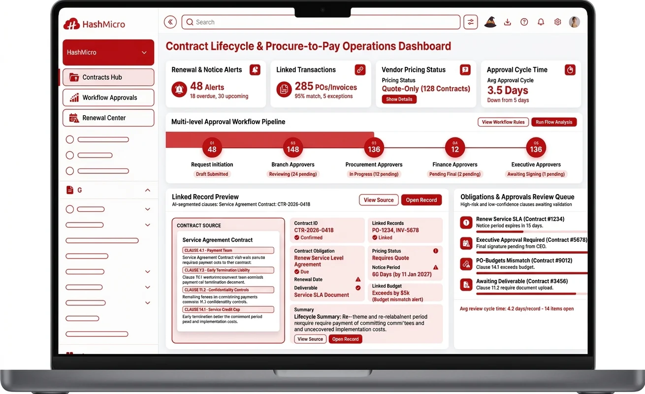hashmicro contract management dashboard
