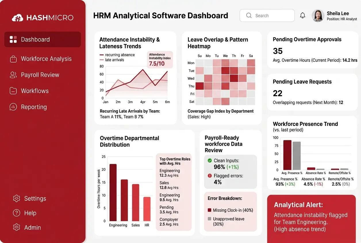 hashmicro hr analytical software