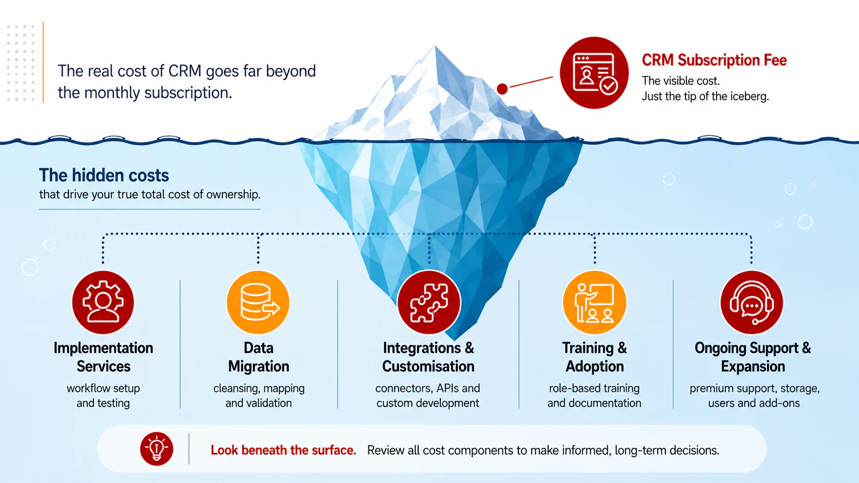 hidden cost crm