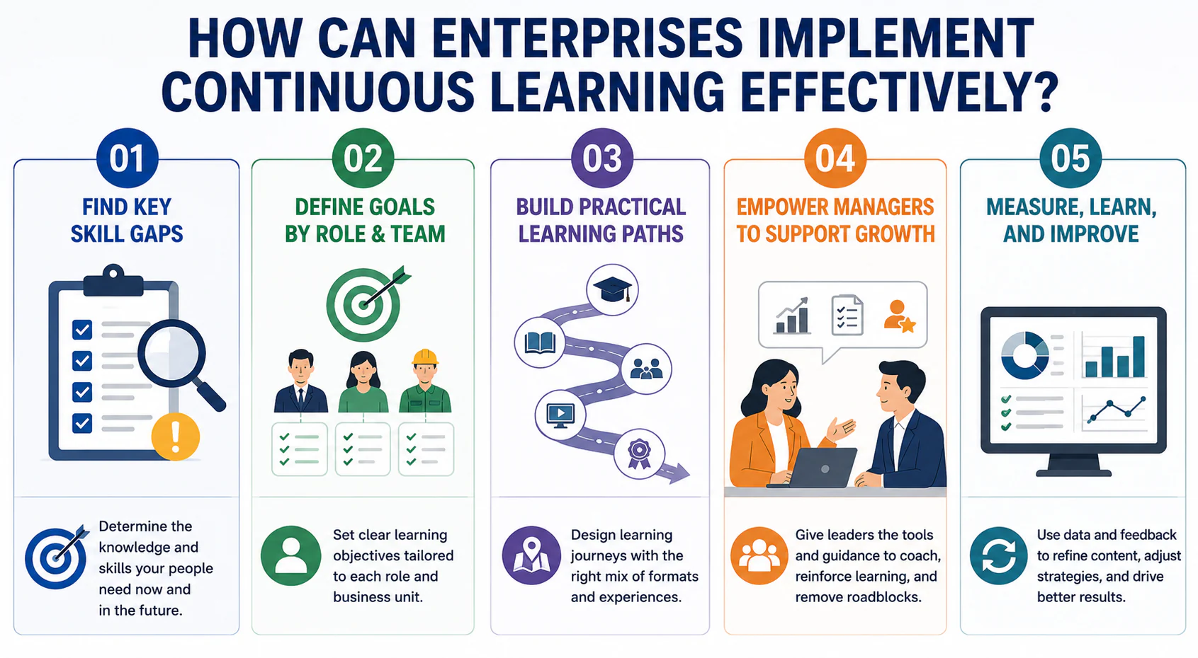 How Can Enterprises Implement Continuous Learning Effectively