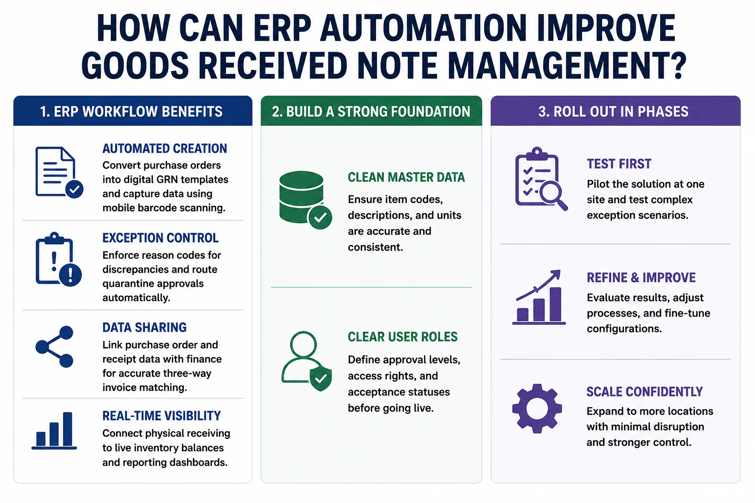 how can erp automation improve goods received note management