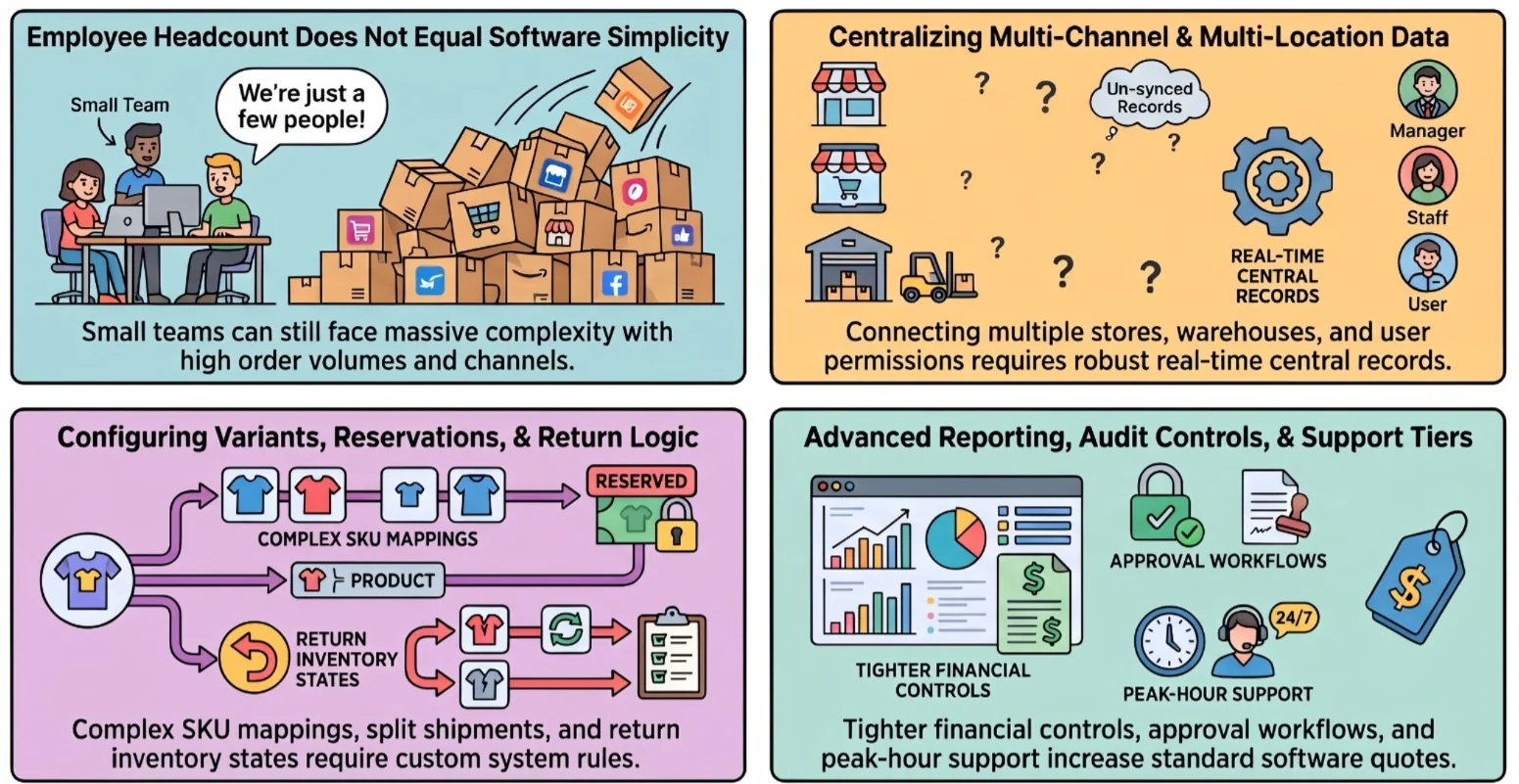 how can you build a credible cost and roi case 1