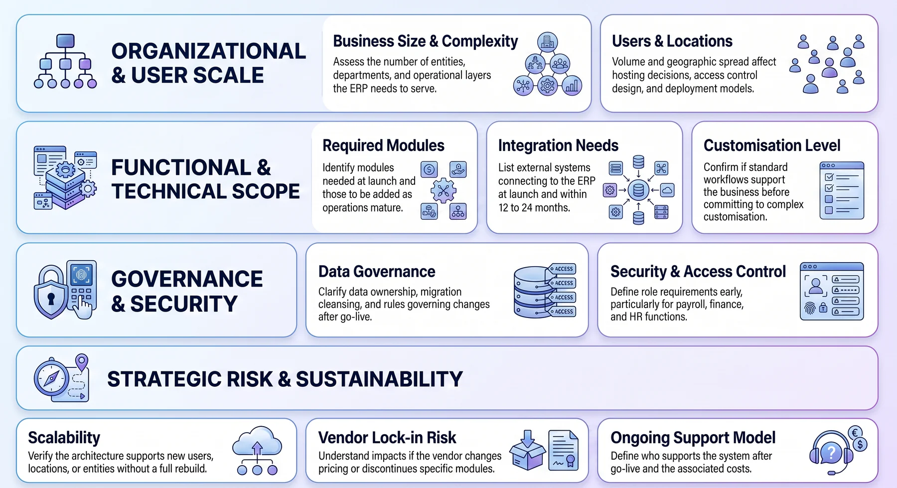 How ERP Modules and Workflows Work Together
