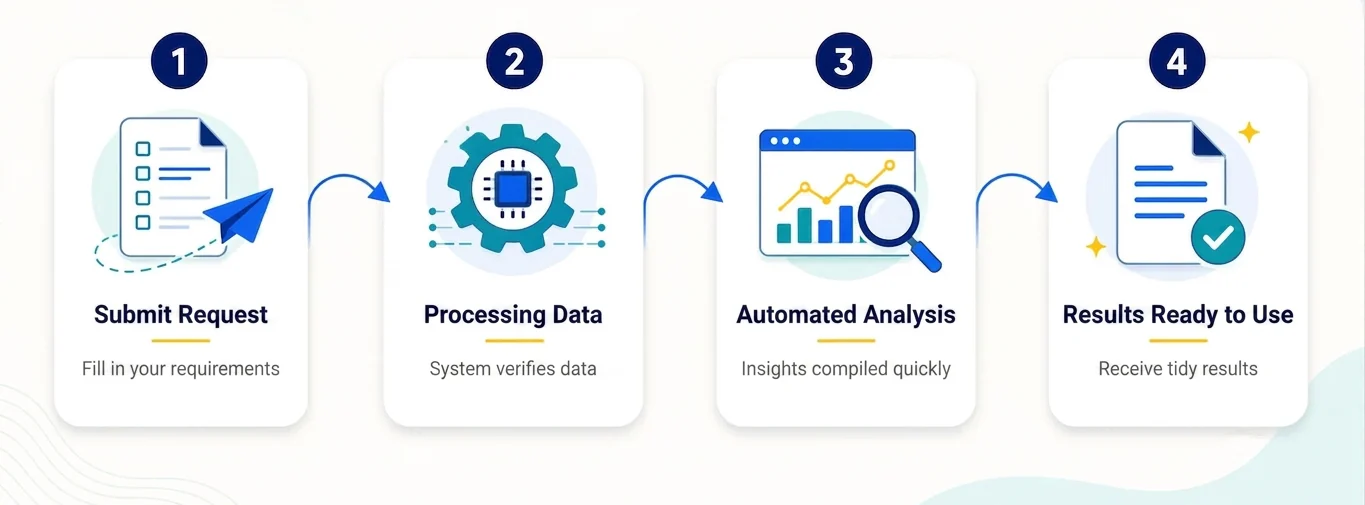 AI workflow in financial reporting