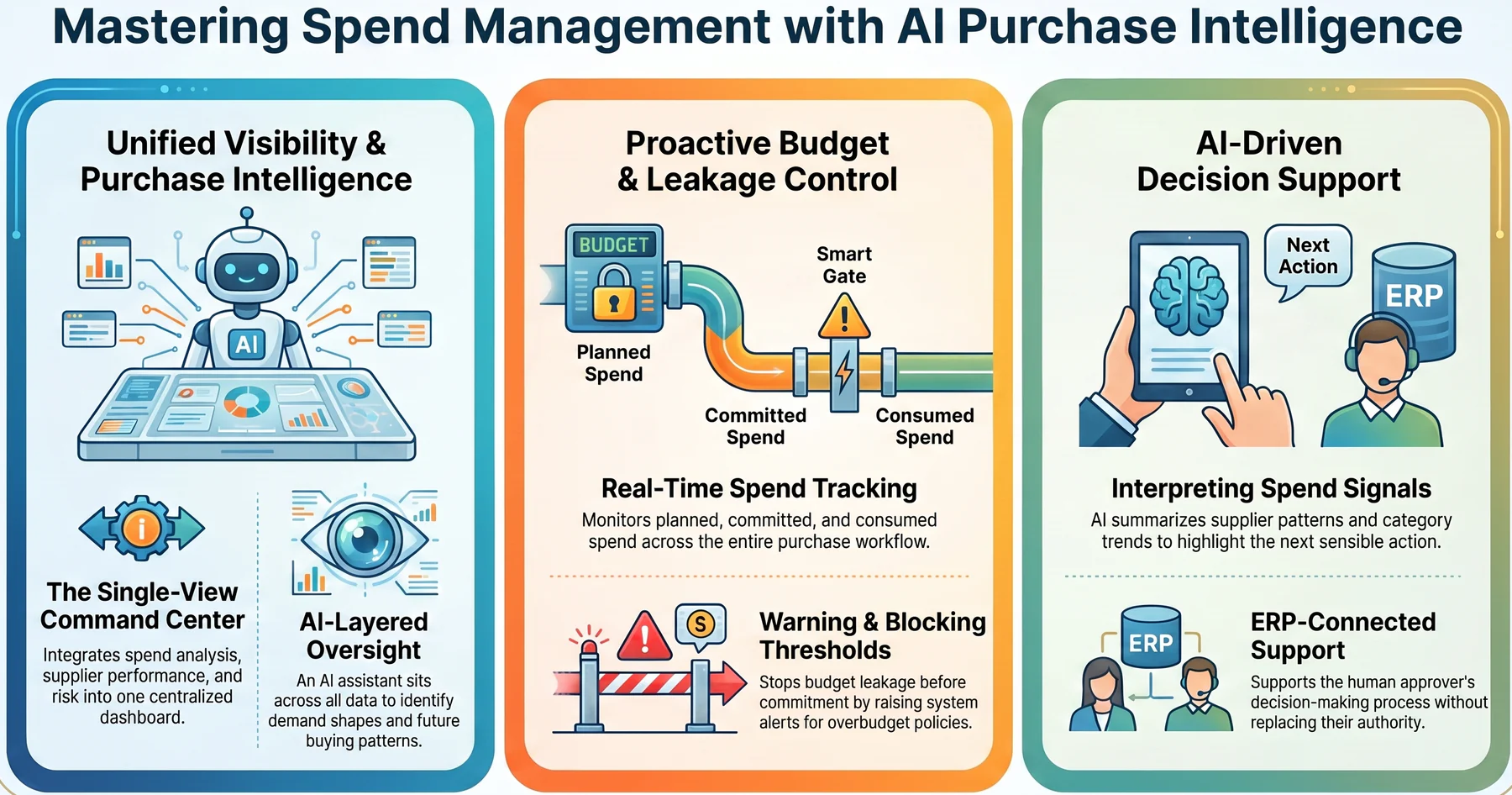 how hashmicro supports ai spend management through purchase intelligence