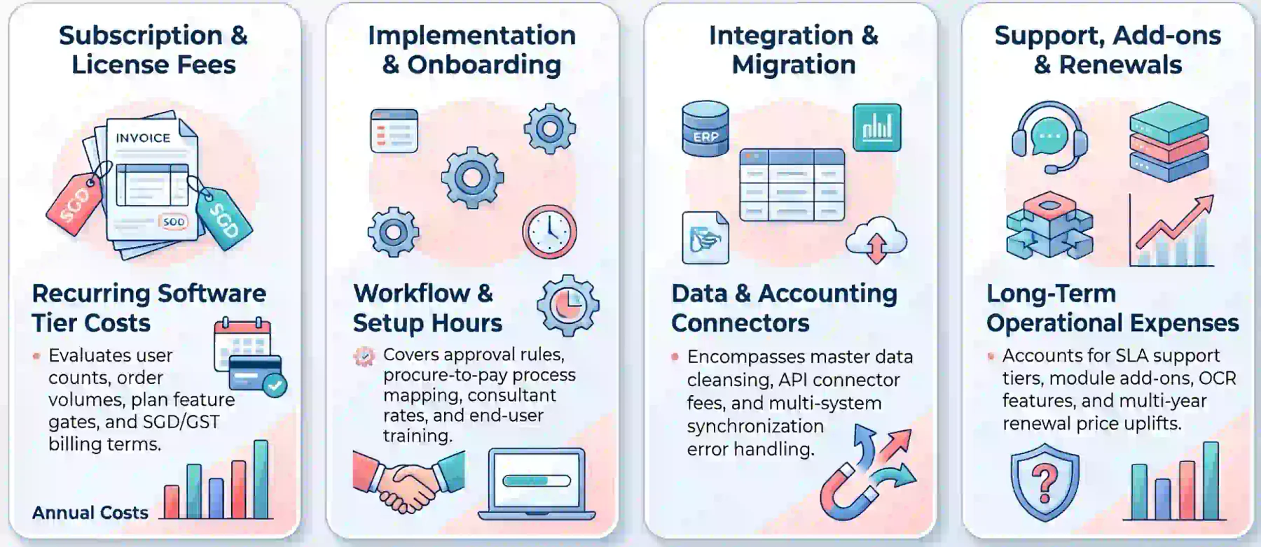 how much does purchase order software cost in singapore