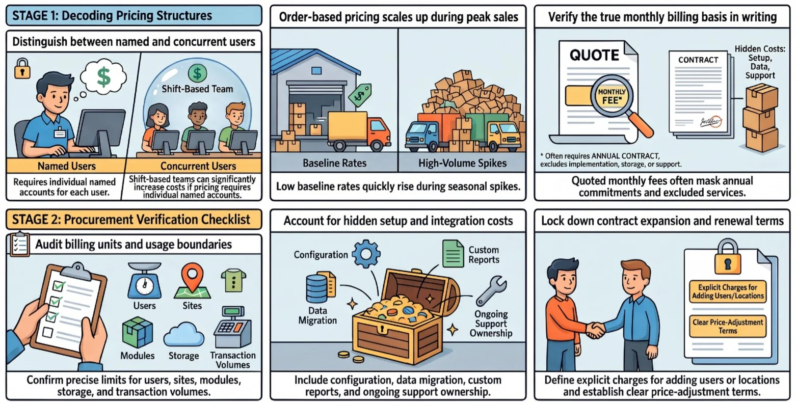 how should you compare inventory software pricing models 2