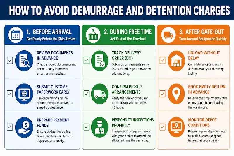 How to Avoid Demurrage and Detention Charges