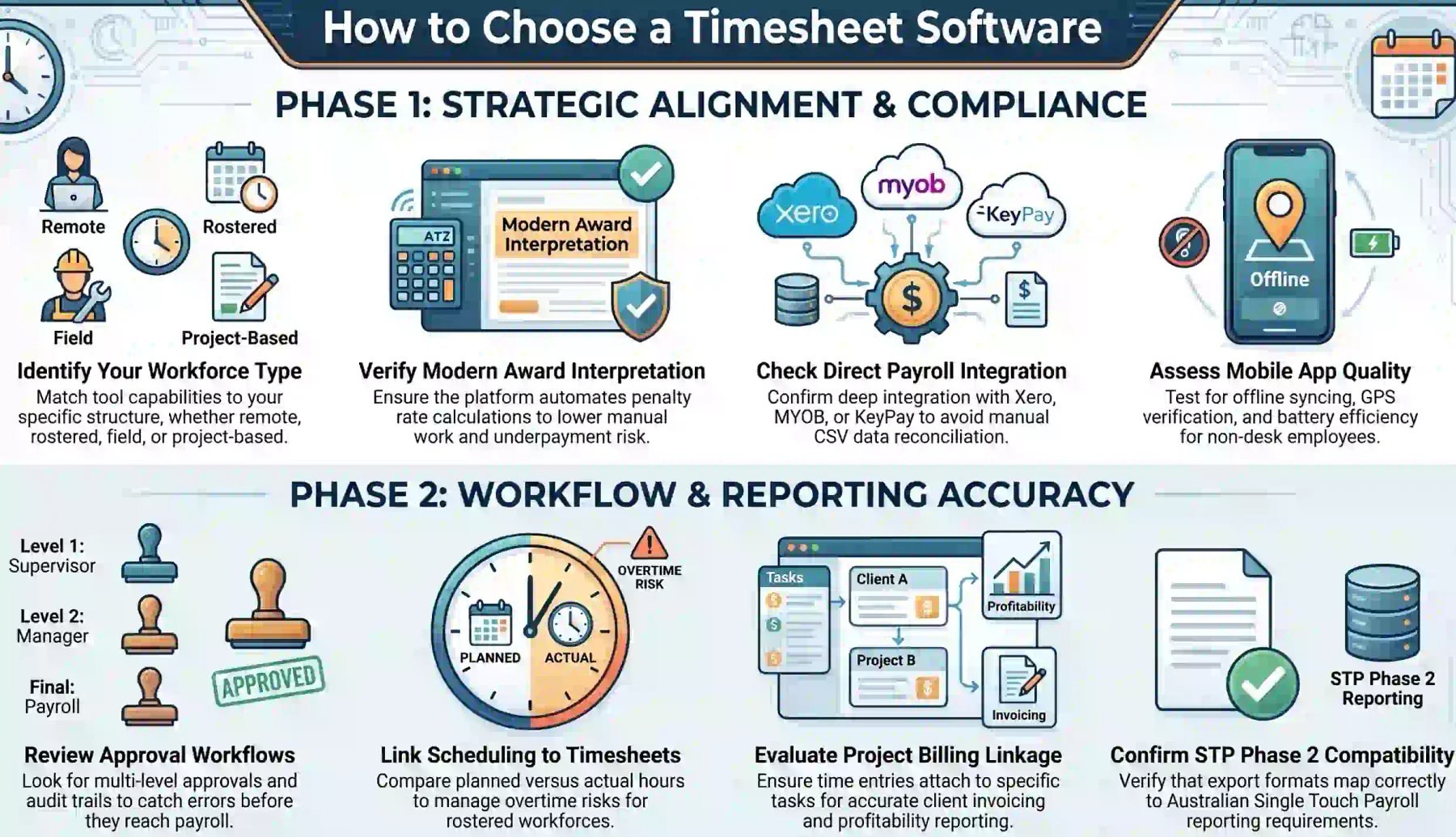 how to choose timesheet software for your australian business