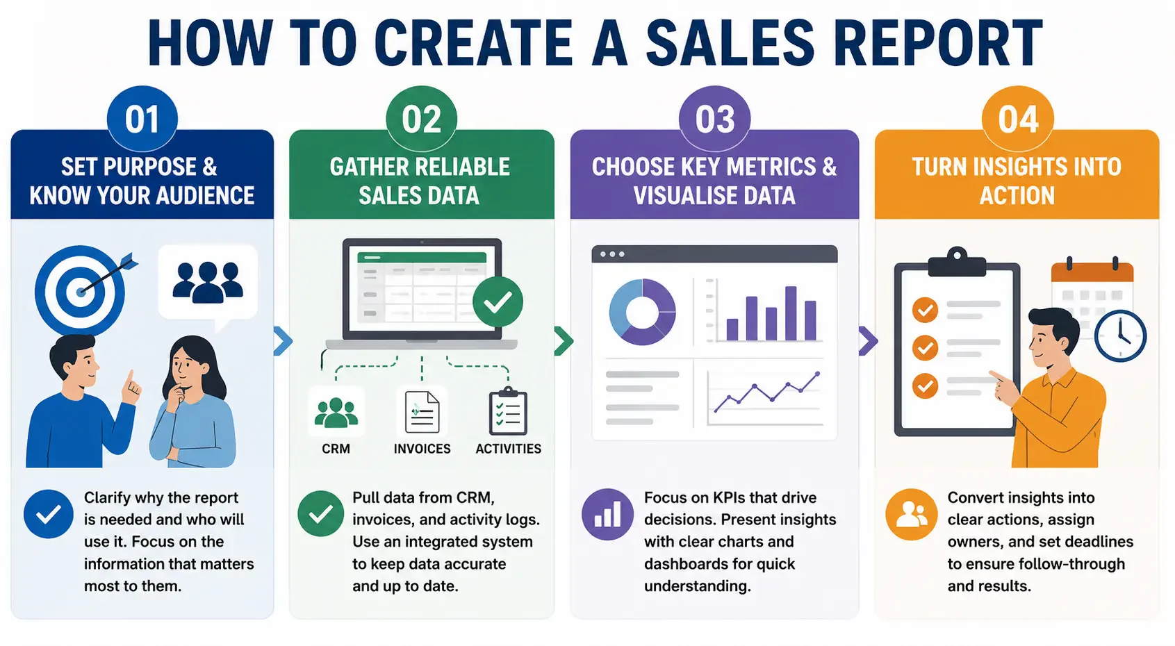 How to Create a Sales Report