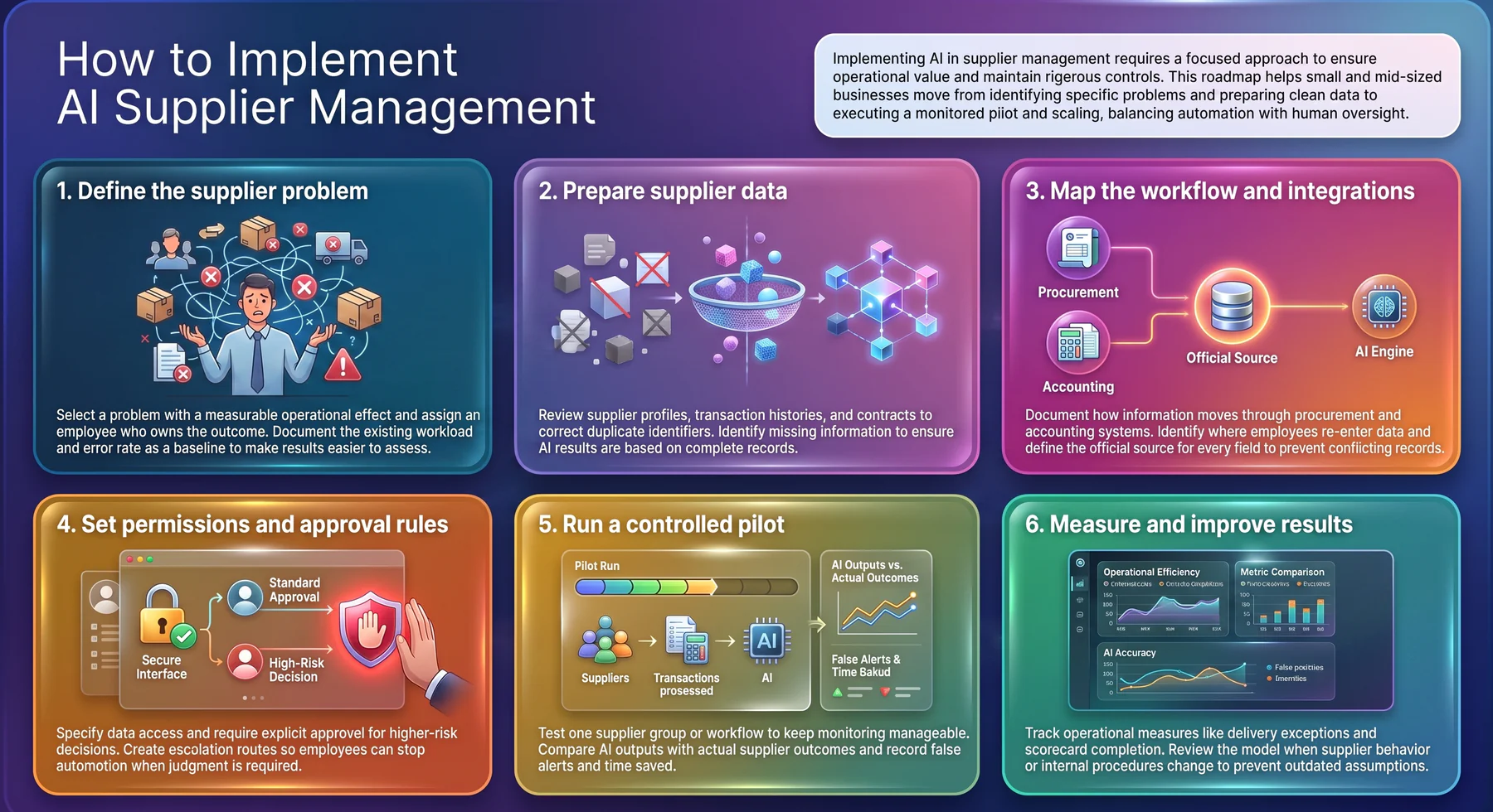 How to Implement AI Supplier Management
