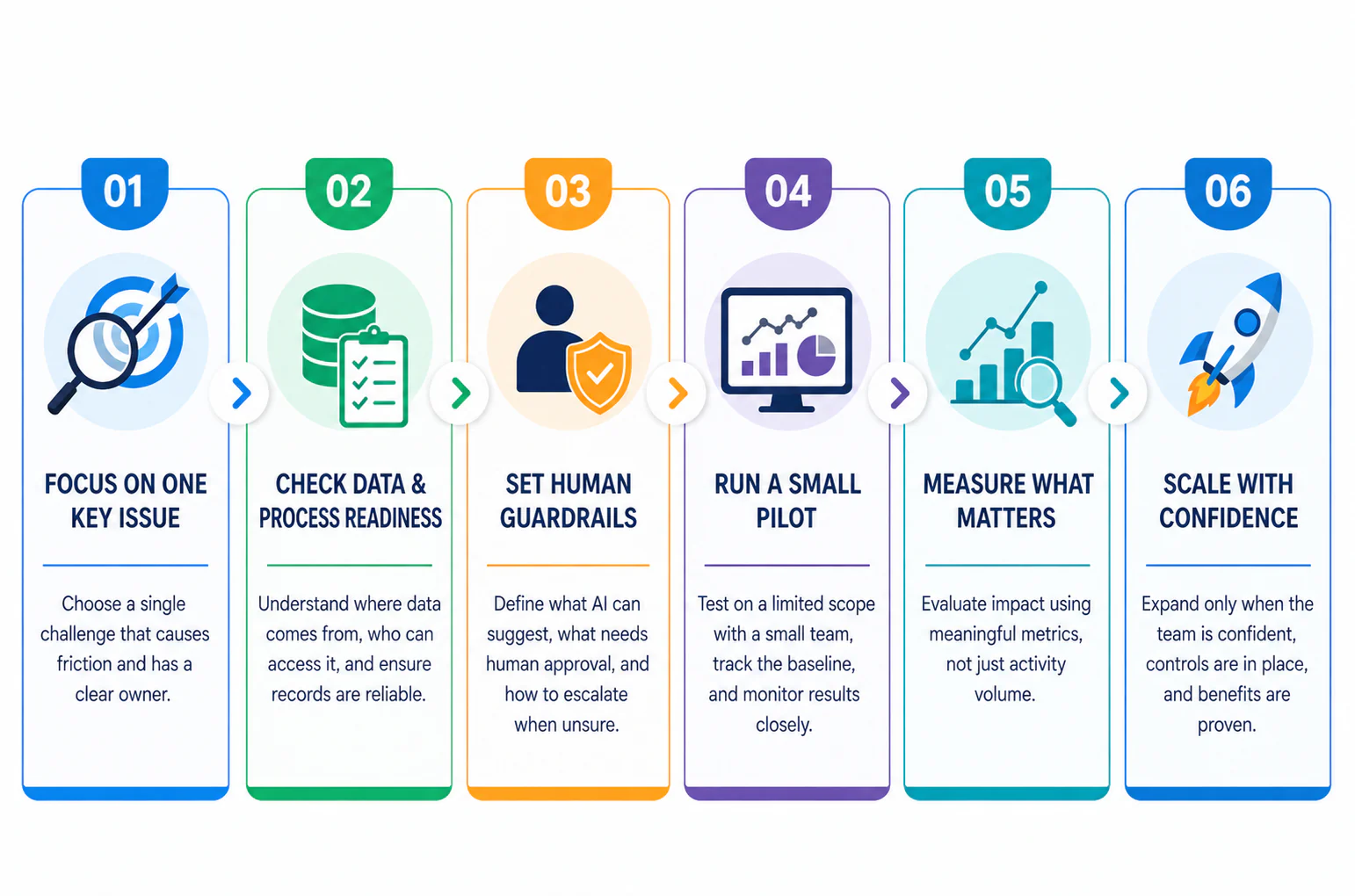 how to start using ai in sales