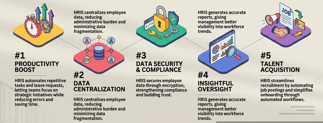 HRIS Benefits list illustration