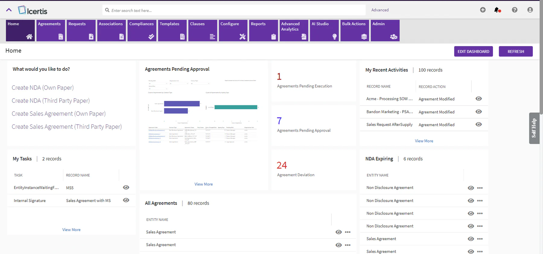 Example of Icertis contract management dashboard