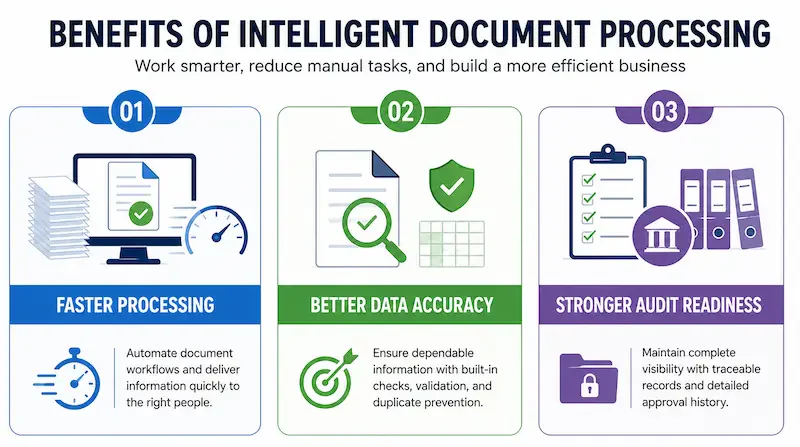 intelligent document processing 4