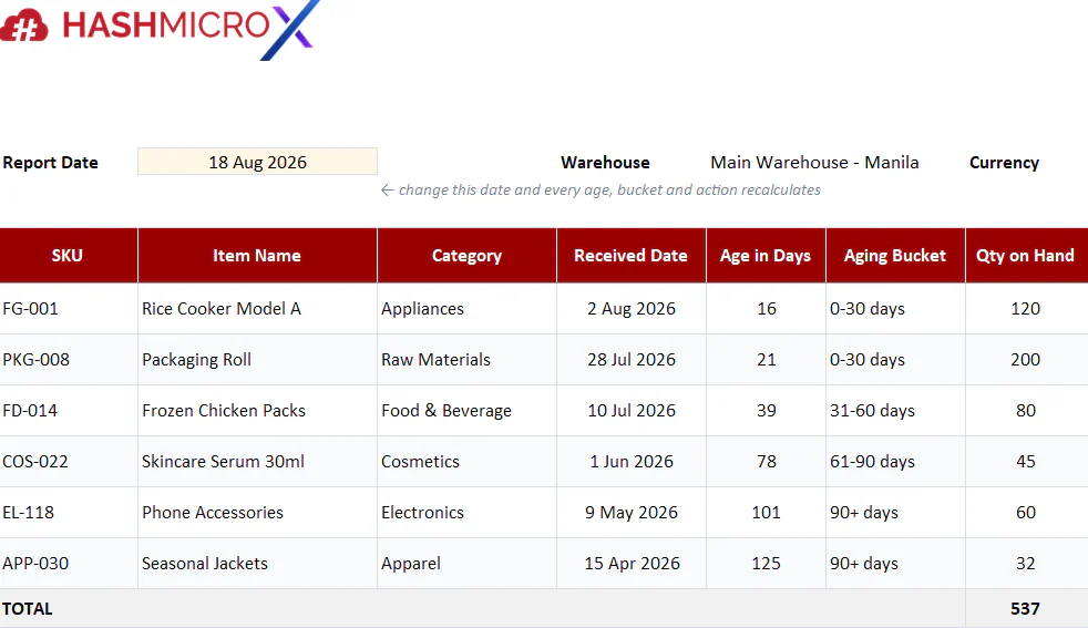 https://storagewebsitev11.hashmicro.com/uploads/inventory-aging-report-pic.webp