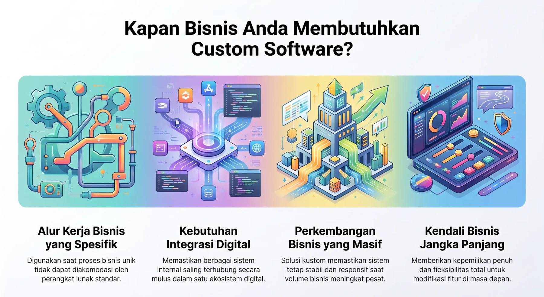 kapan bisnis perlu software kustom hashmicro