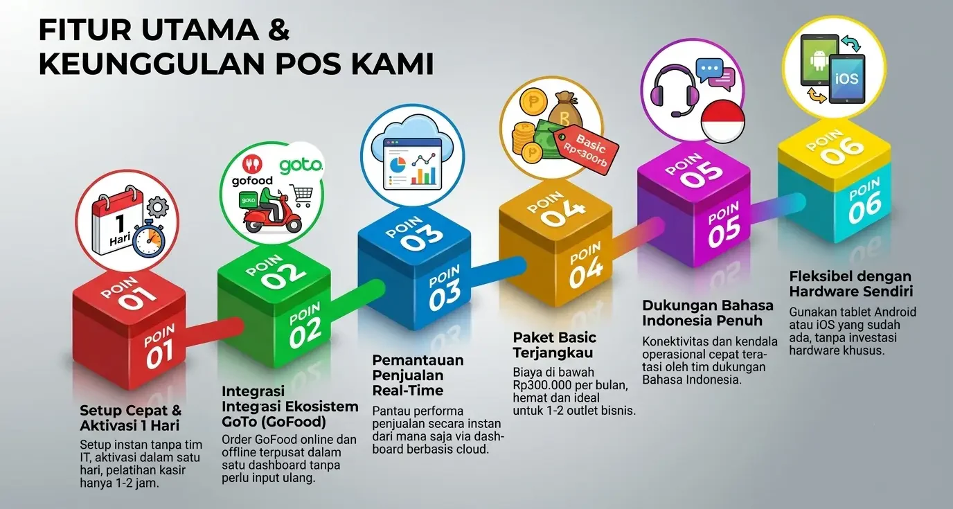 Infografis keunggulan moka
