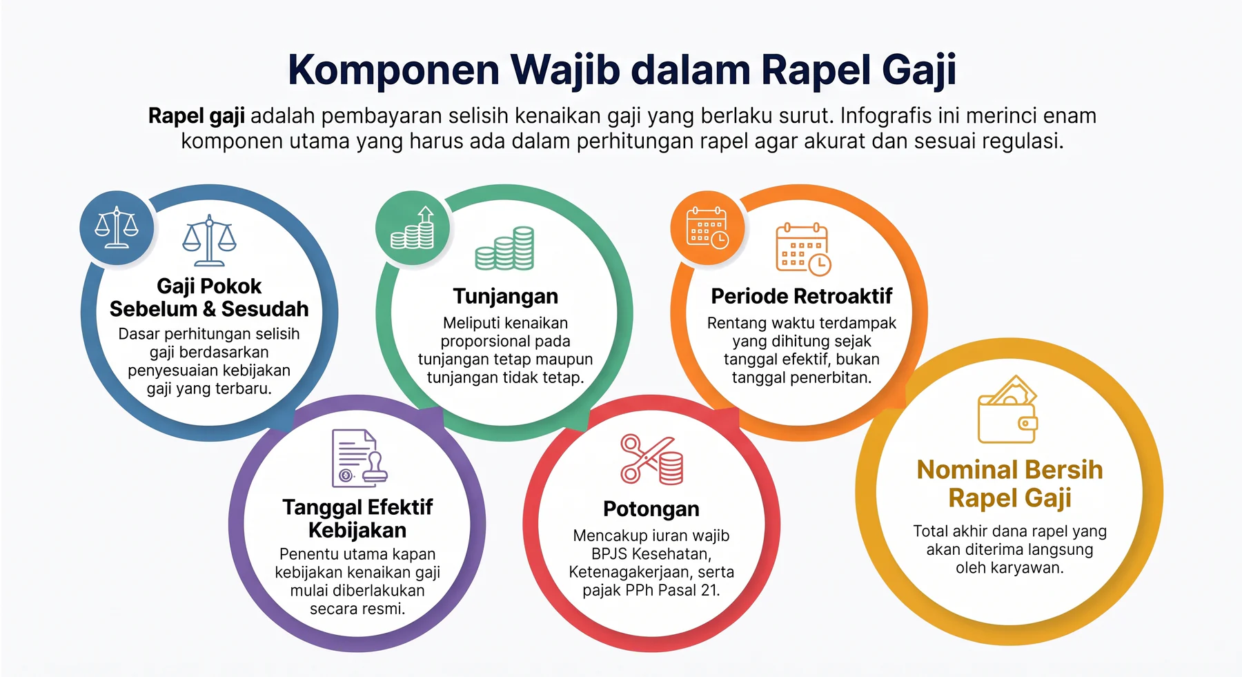 komponen wajib dalam rapel gaji