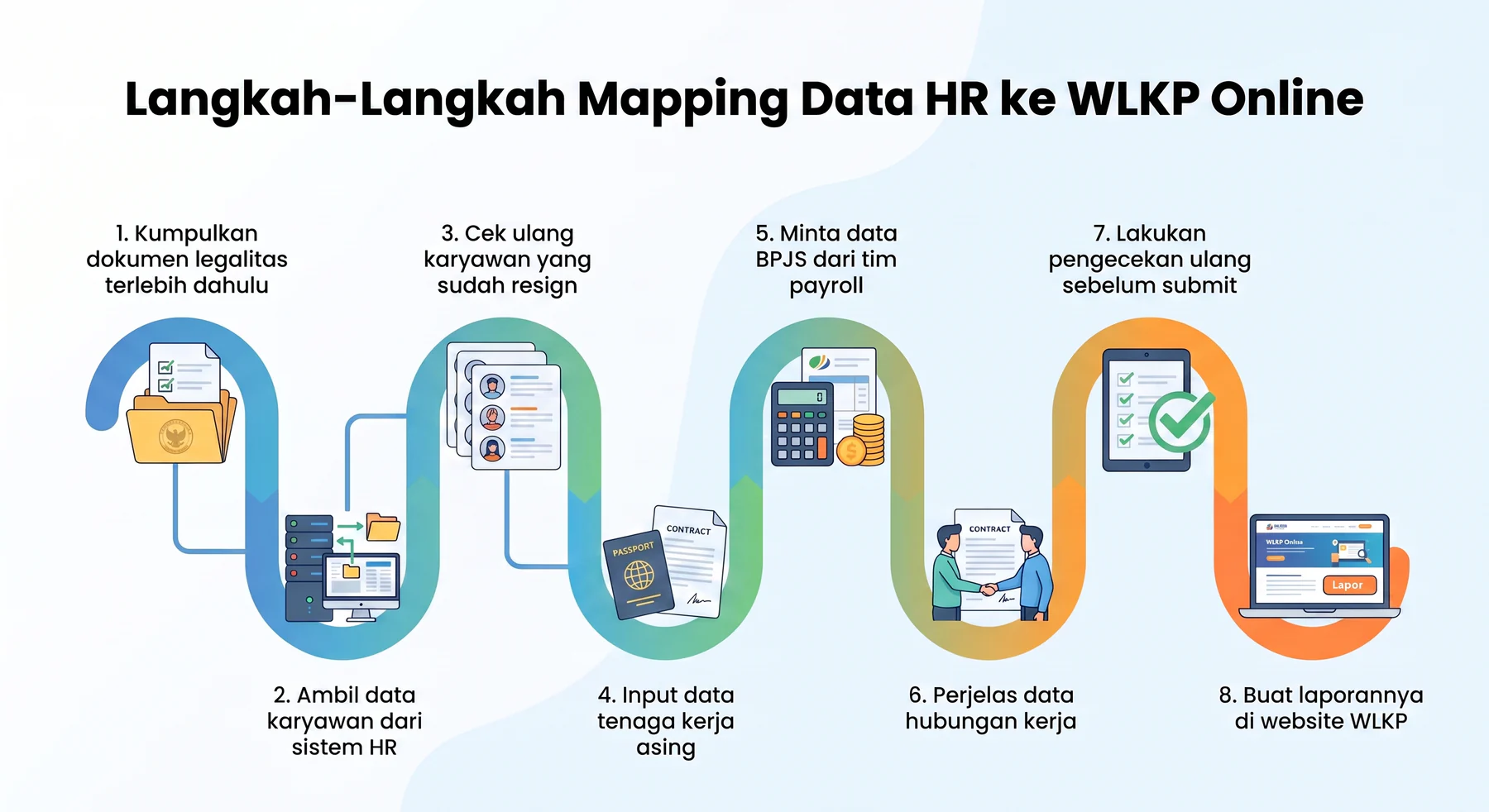 langkah mapping data untuk wlkp hashmicro