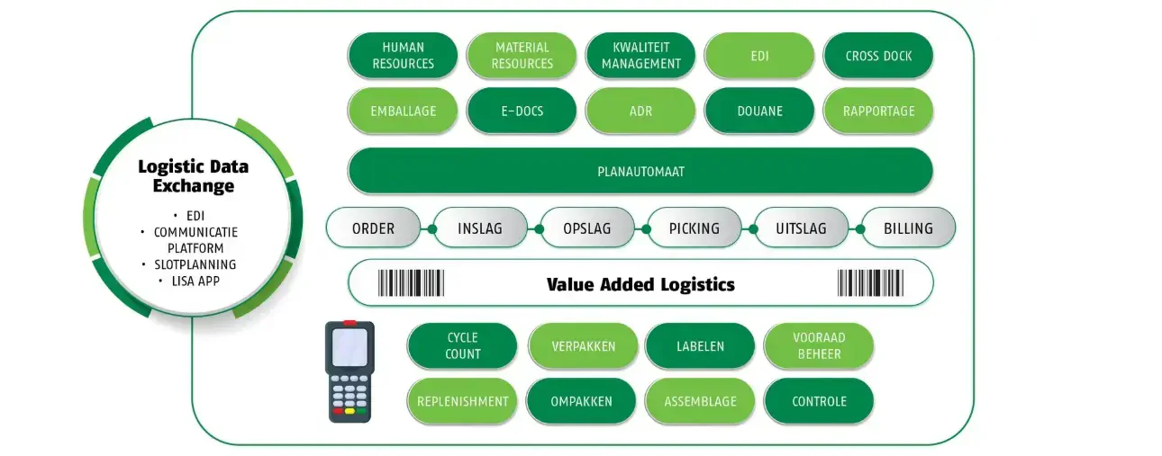 locus wms malaysia