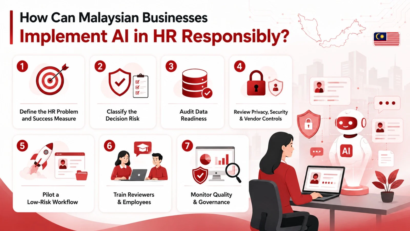 Malaysian Businesses Implement AI in HR