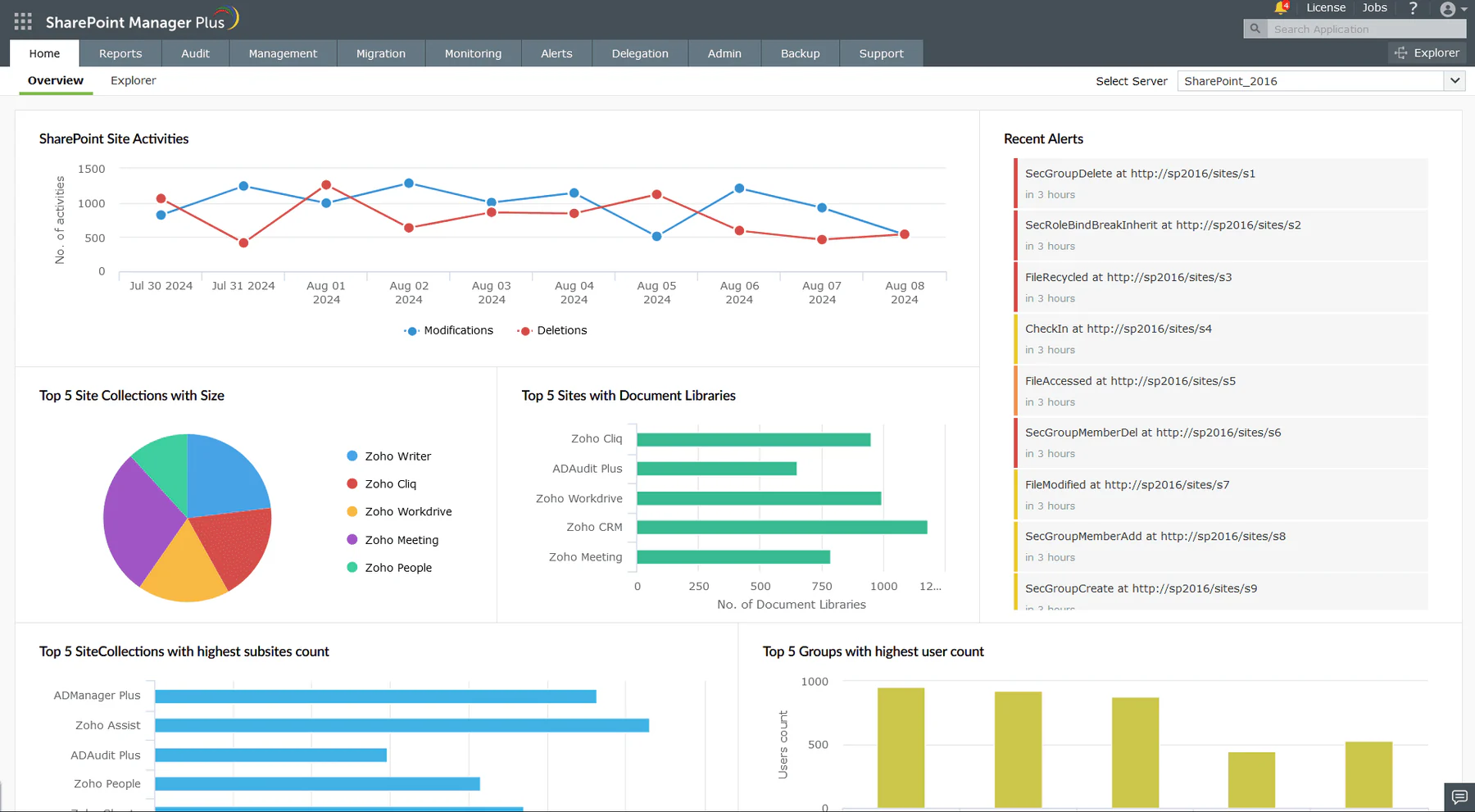 managerplus