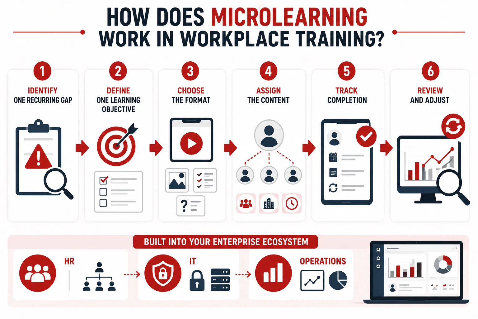 microlearning work