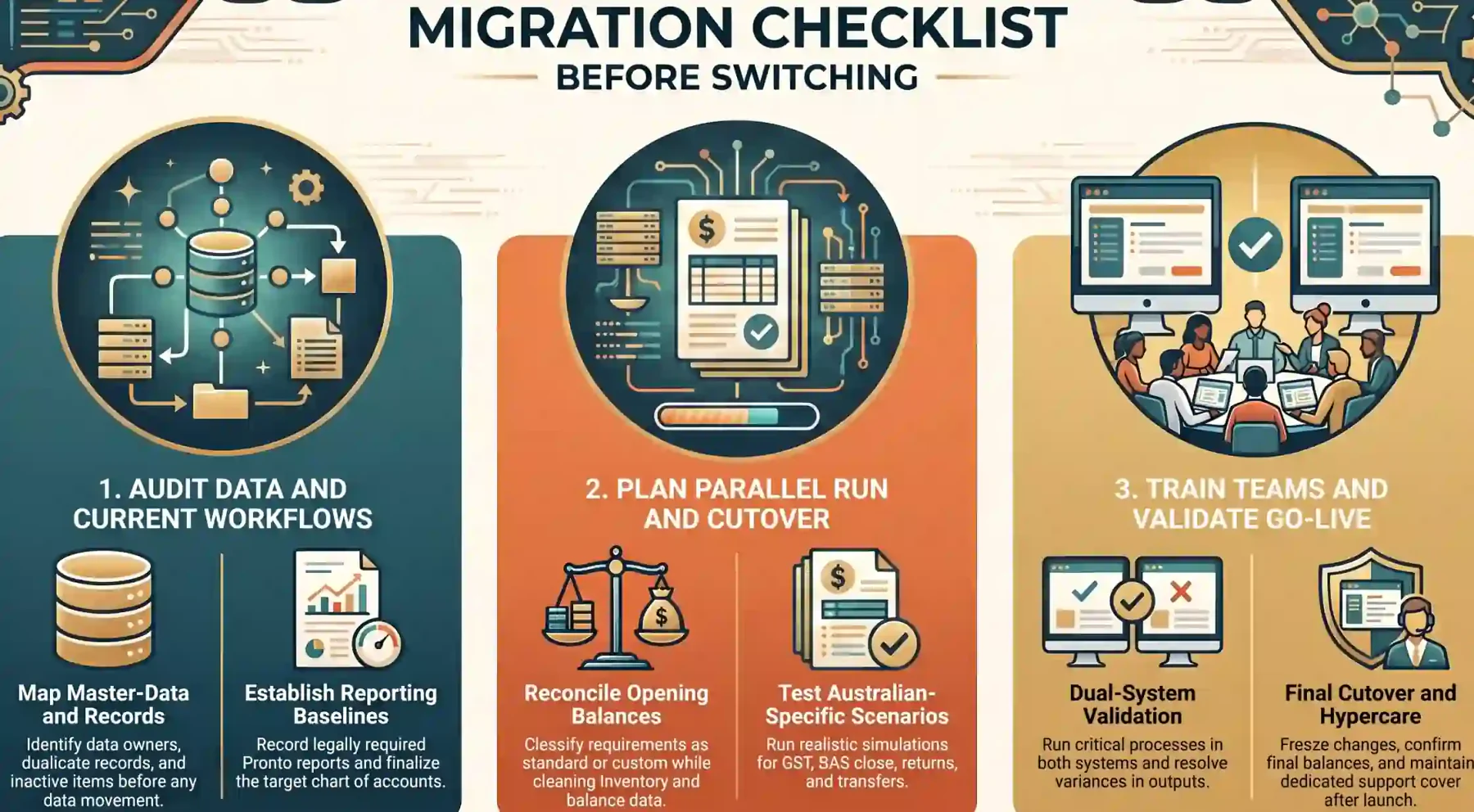 migration checklist before switching from pronto erp
