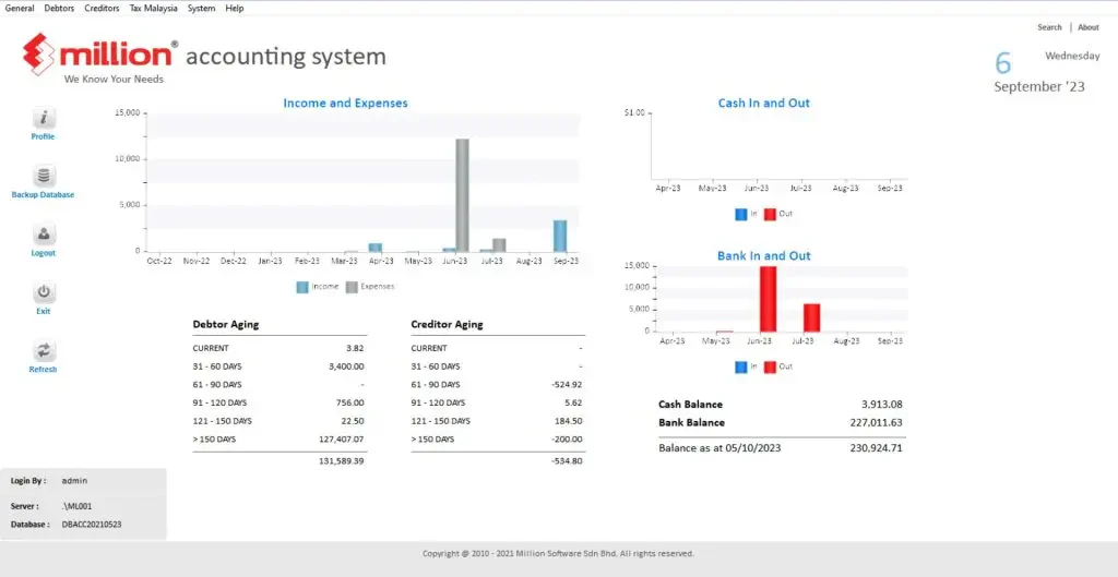 million accounting for multi company