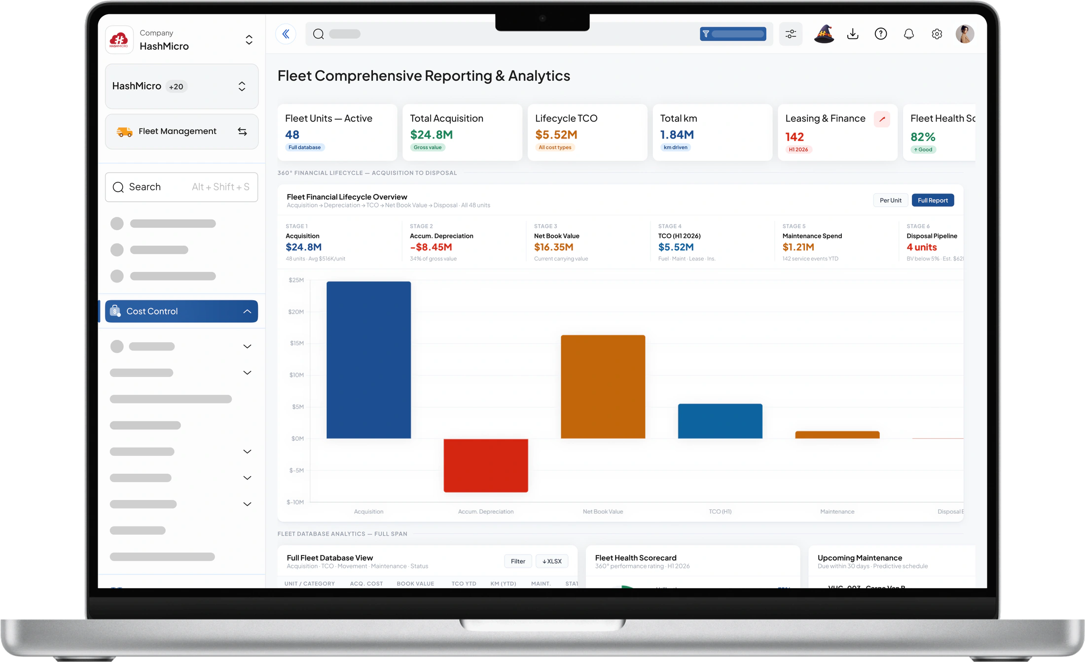 Fleet Management Analitik & Laporan Fleet