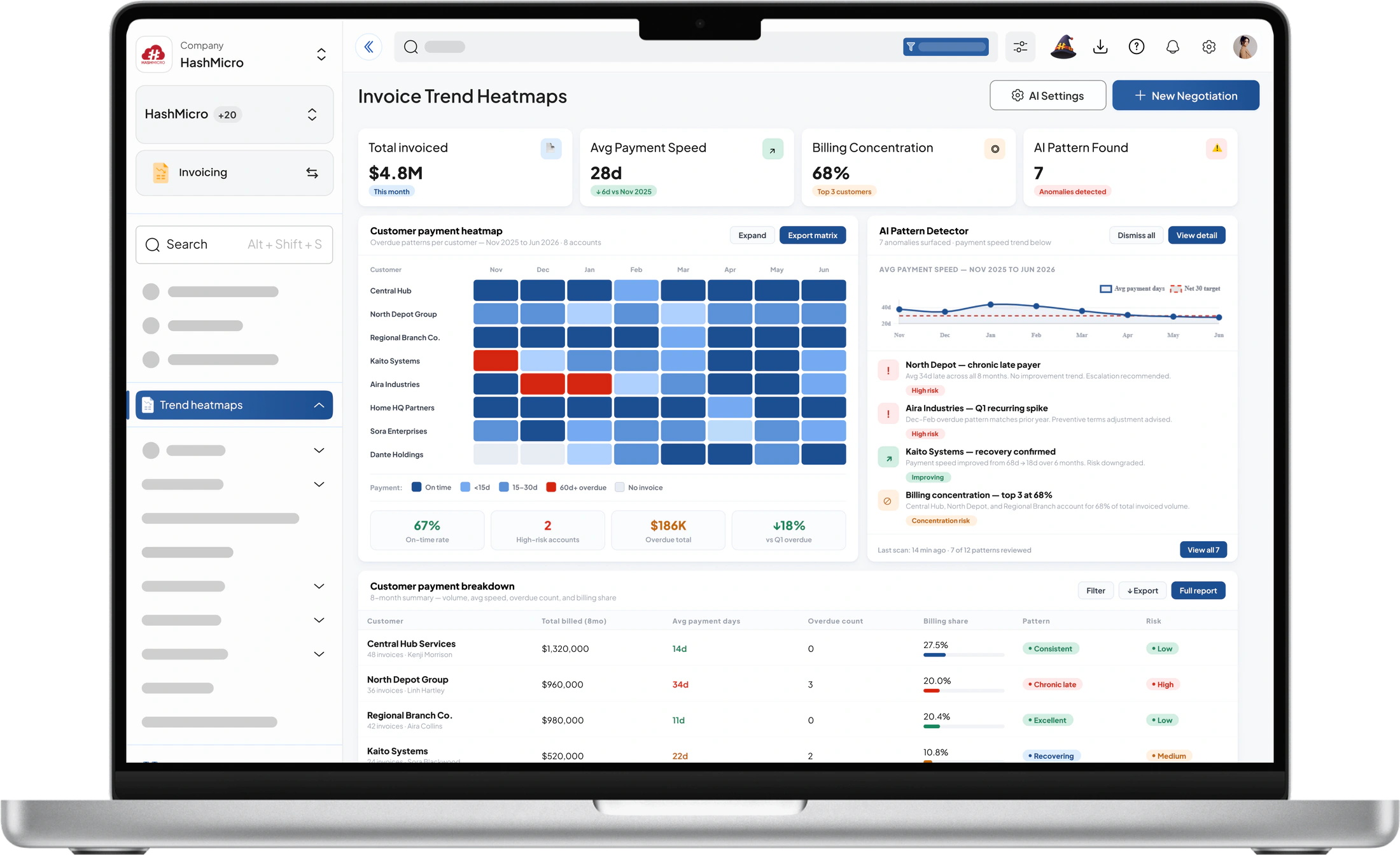 Hashicro Online Invoicing Software | HashMicro Philippines