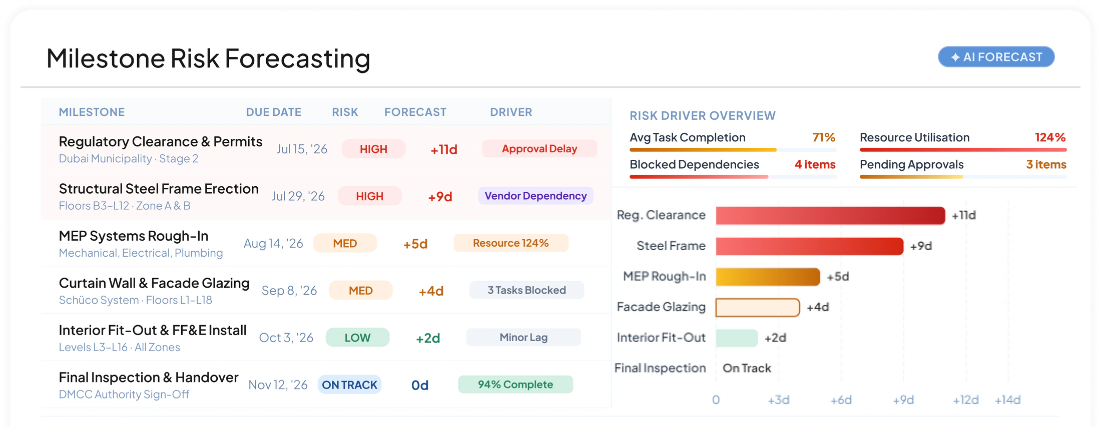 Issue Type Milestone Risk Manage Multiple Projects Easily with ERP Software | HashMicro