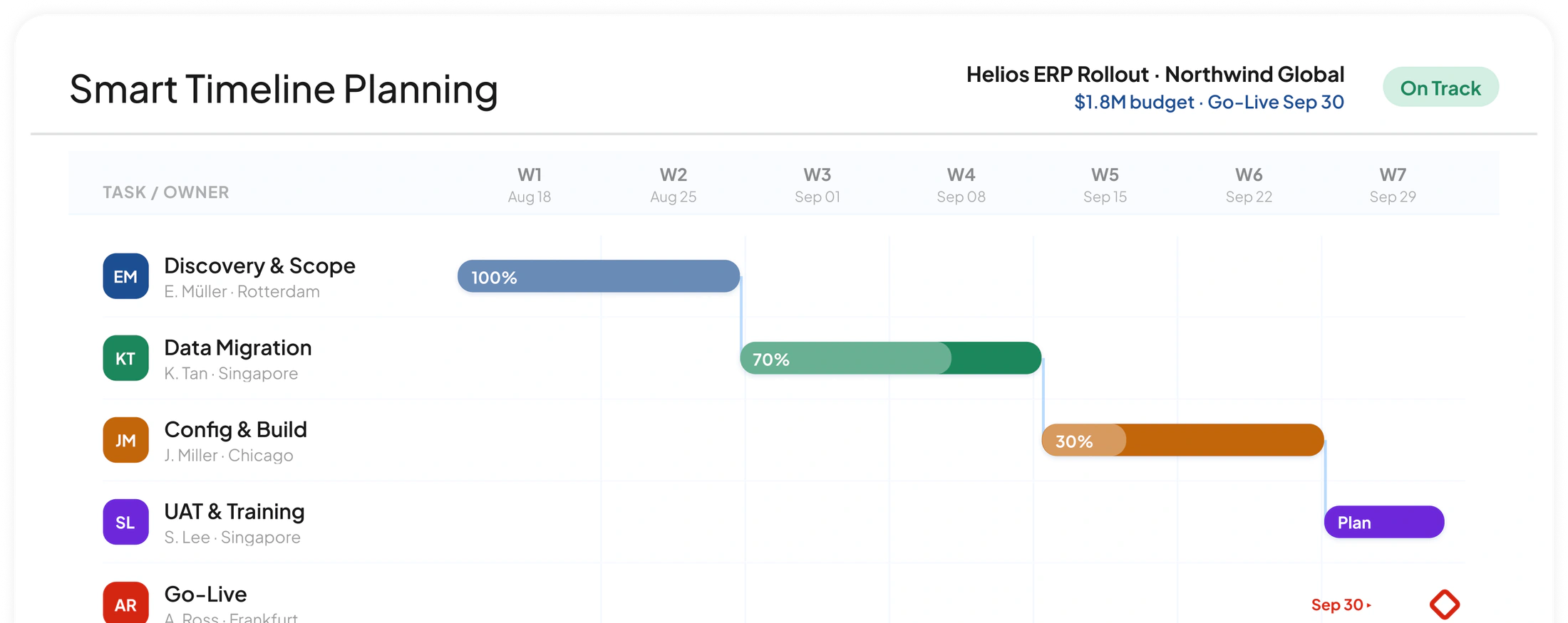 Project ERP Perencanaan Timeline Cerdas