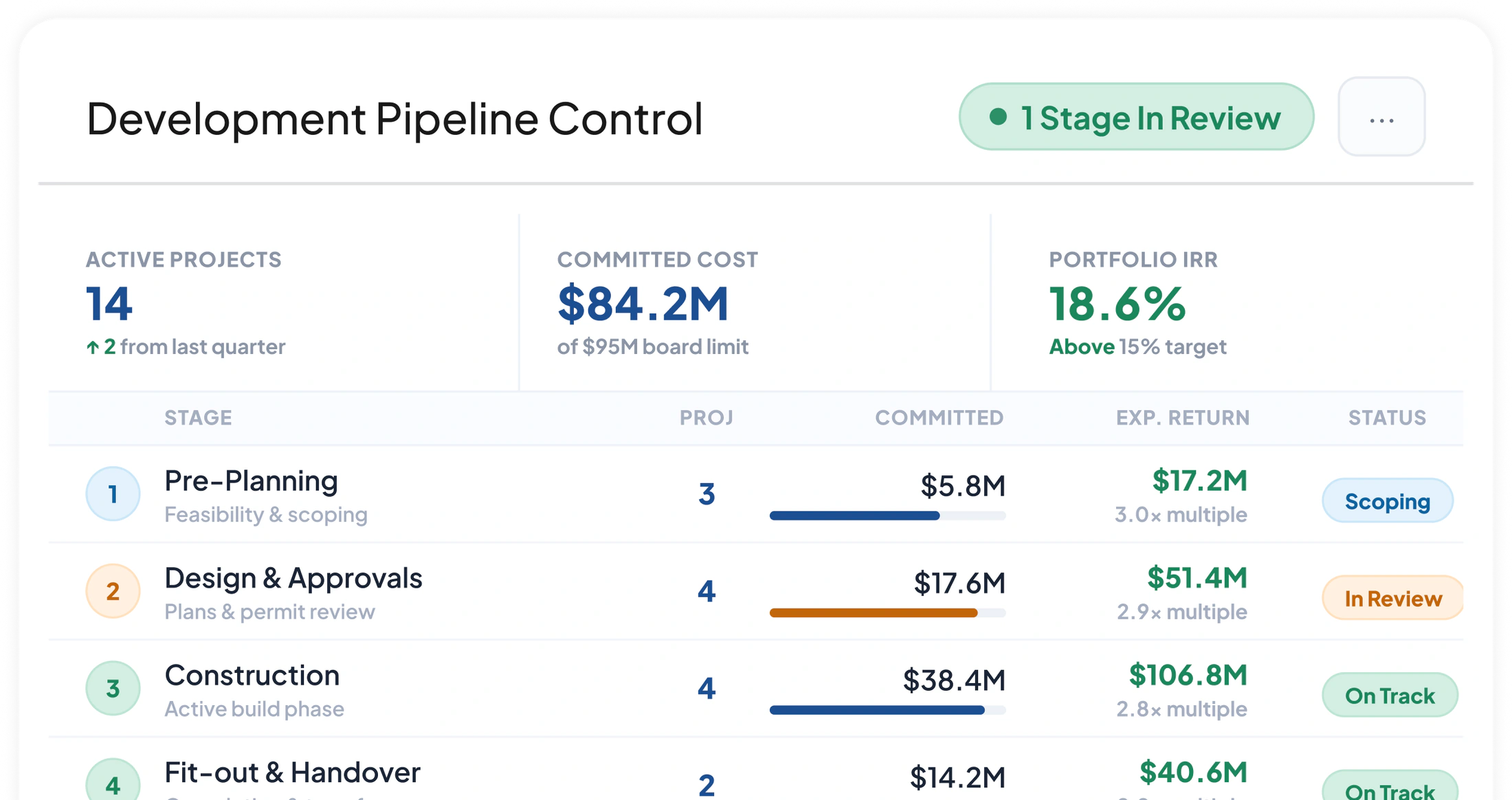 Real Estate ERP Development Pipeline Control