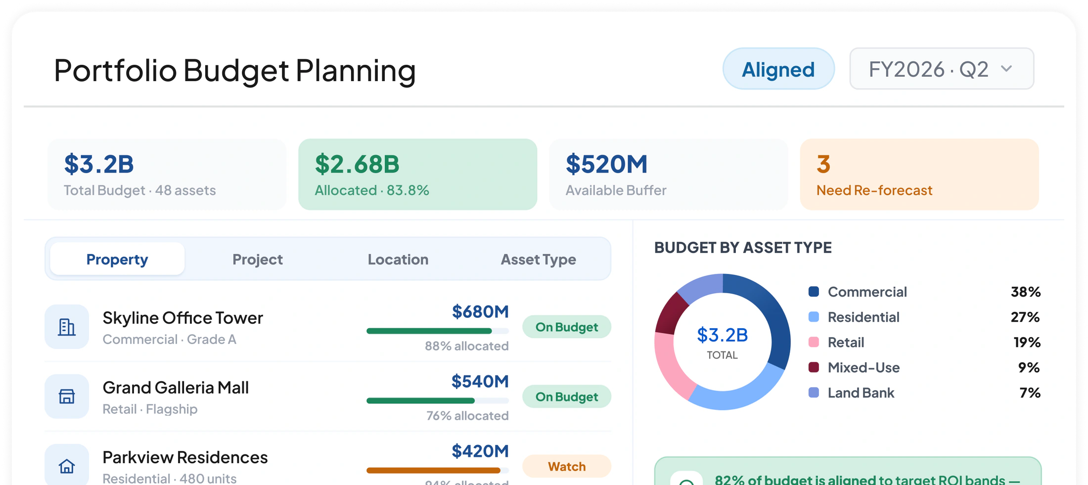Real Estate ERP Portfolio Budget Planning