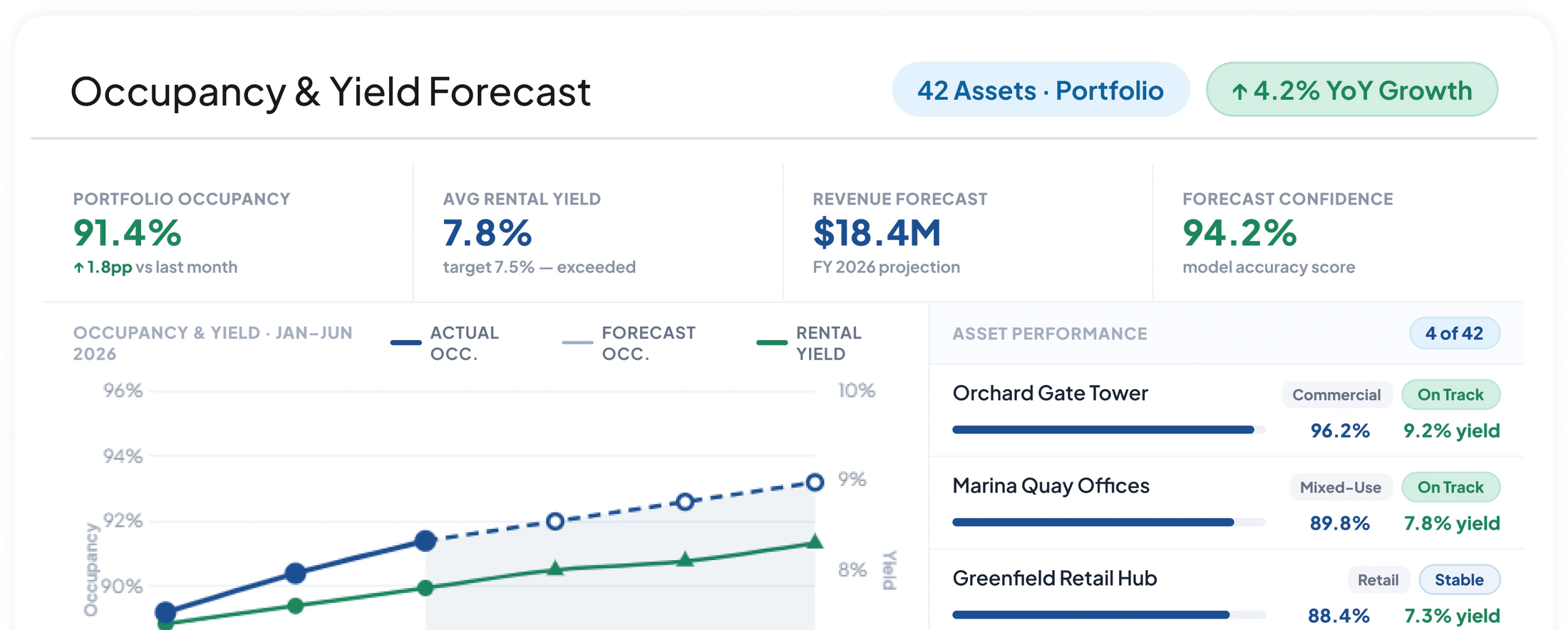 Real Estate ERP Smart Replenishment Planning