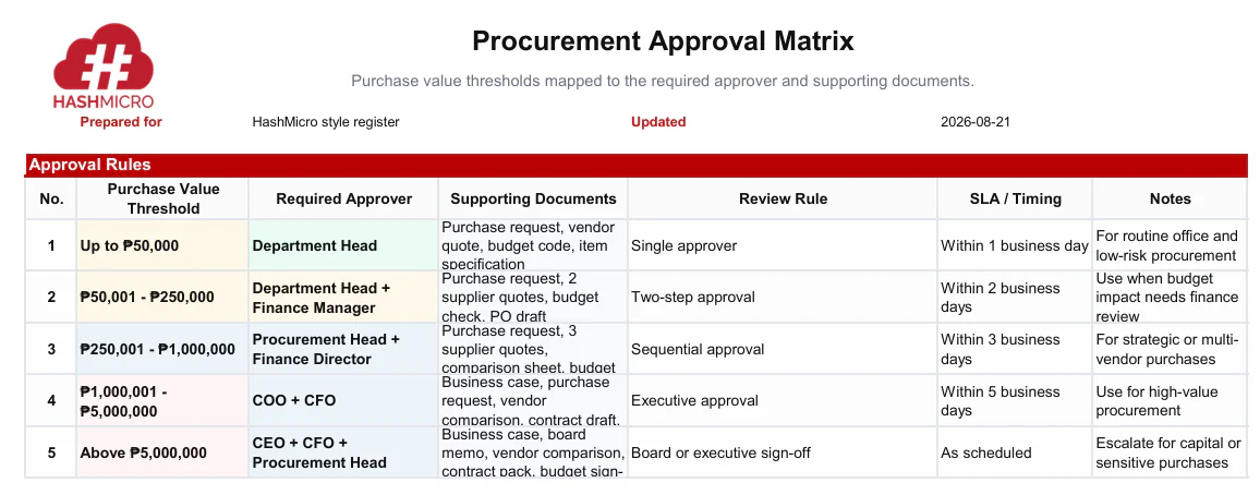 https://storagewebsitev11.hashmicro.com/uploads/procurement-approval-matrix-hashmicro-image.webp