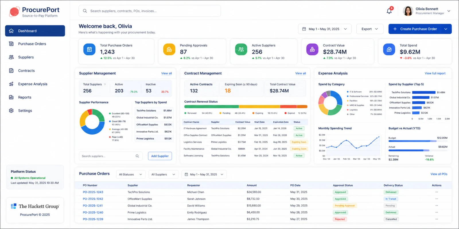 procureport purchasing system 2