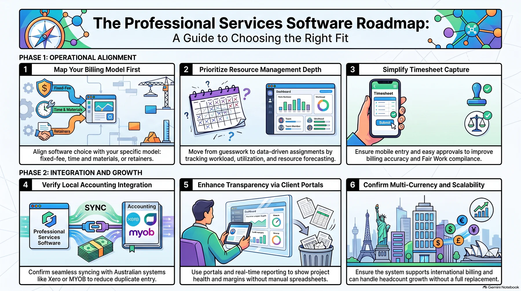 professional services software selection guide