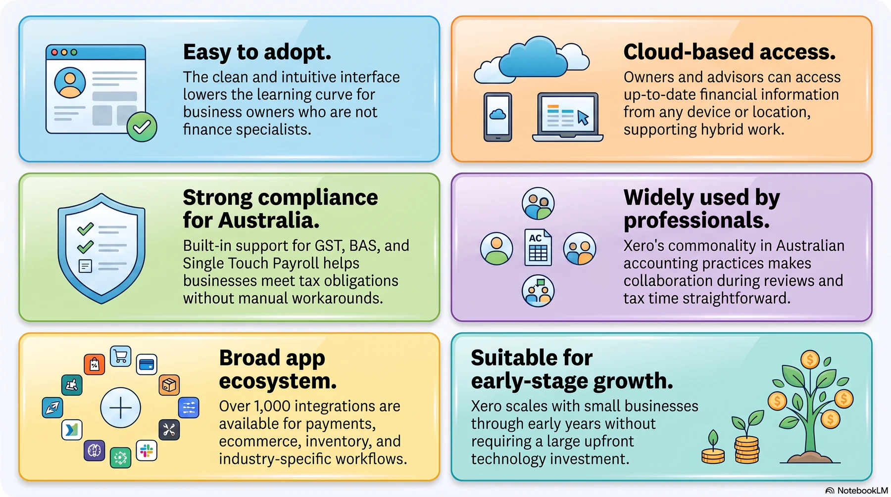 Pros of xero Accounting Software